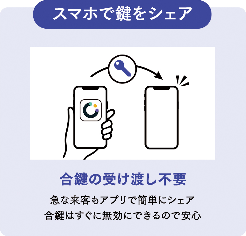 スマホで鍵をシェア